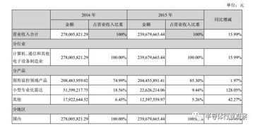 景嘉微gpu全国有几家制造那家的好