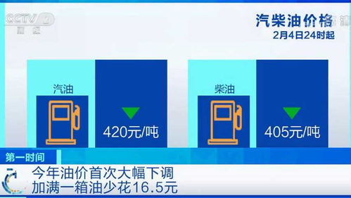 油价下调 加满一箱油少花14元,一箱油省14元，油价将于今晚24时下调-第4张图片