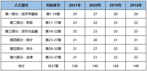 高顿教育 为什么不建议自学备考中级经济师