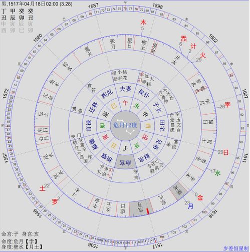 七政四余星漫谈之危安后