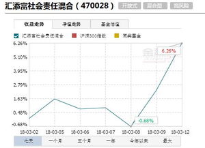 汇添富社会责任基金持有的股票属于哪个板块