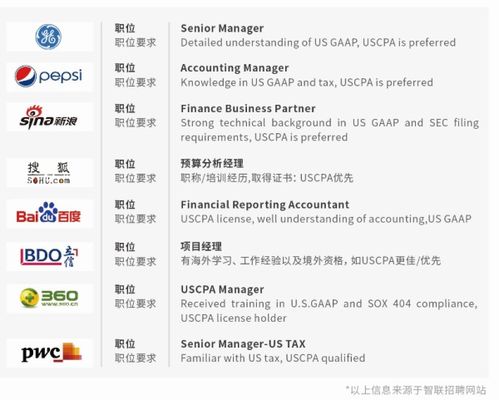 报考美国注册会计师有什么好处