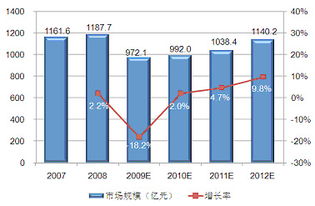 ca3412,中国半导体产业发展及挑战-第1张图片