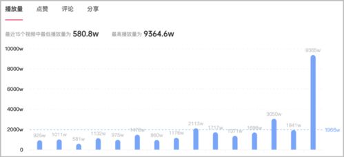 直通车站外投放广告效果如何？有哪些方法可以提高投放效果？