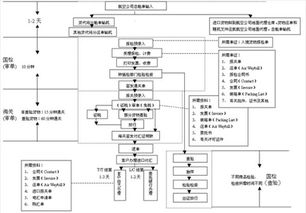 空运货物进仓流程图（空运进仓单） 第1张