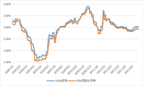 什么是营运资产收益率