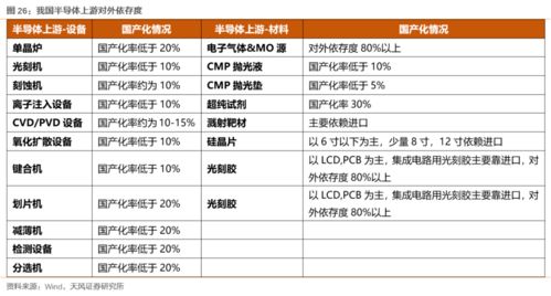 天风策略 中长期看 把核心配置放在消费和科技的方向中分歧不大