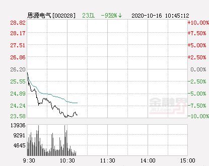 思源电气为什么跌停？