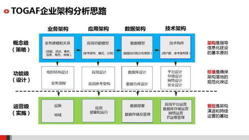 如何围绕企业战略规划，形成企业技术规划和技术路线