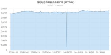 巴布亚新几内亚汇率换算,介绍。 巴布亚新几内亚汇率换算,介绍。 百科