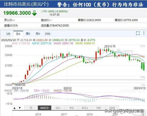 孙晨宇比特币,如何评价锐波科技创始人孙宇晨