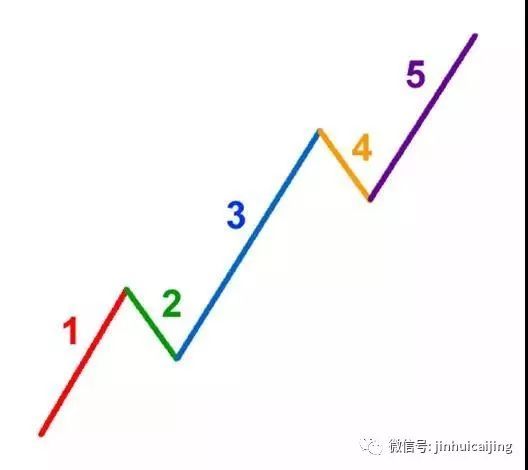 waves币今日价格走势,市场启动 waves币今日价格走势,市场启动 生态