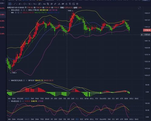 比特币横盘代表什么,BTET现在是怎么回事我买了半年本钱都没有回来