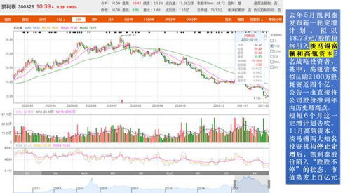 定增通过股价跌为什么