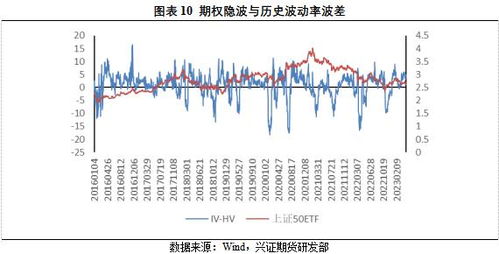 期货数据周期