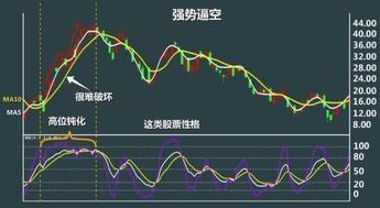 ccl和wr在k线中代表什么指标