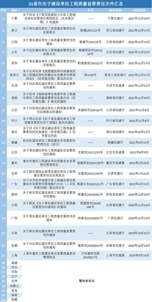 多地发文 工程出了问题,项目负责人离职 退休也要追责