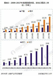 农药股票销售技巧分析,Effecive Sales Techiques for Pesicide Socks