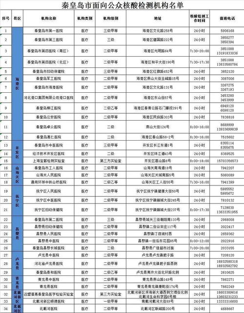 秦皇岛紧急寻人 葫芦岛疫情防控最新进展