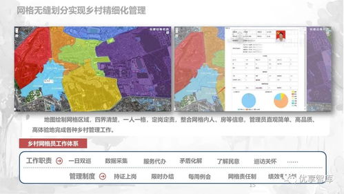 乡村智慧化土地利用规划与优化,村庄智慧化土地利用规划与优化(5)