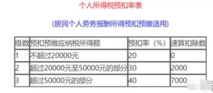 .太平洋佣金十万打多少税