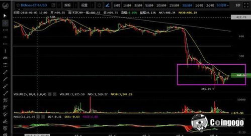  pepe币行情如何分析最新,比特币现在行情如何？ 区块链