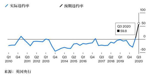 谁知道GDP与银行利率的关系 ，利率按什么规则定最合理