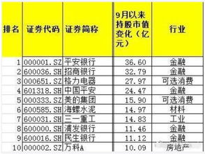 股票600000应该赔了 为什么帐面显示挣了