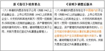 私募证券投资基金业务管理暂行办法的第三章 合格投资者