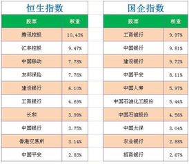 为什么香股指数叫恒生指数？