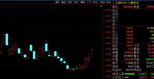 为什么股票涨停还有大手笔可以成功买入的买家