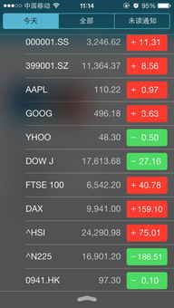 股票中的红色表示涨还是绿色表示涨?_股票为什么是绿色还涨钱了