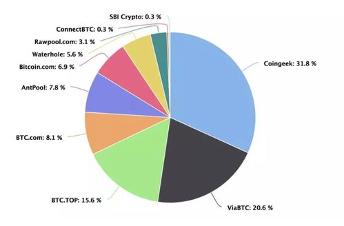  bch比特现金怎么买啊呢啊,比特币现金（BCC）是怎样的货币，怎么能获得它？ 区块链