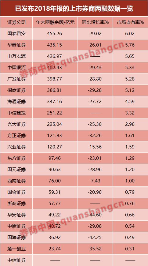 50万证券融资50万降多少会平仓,50万本金融资25万多少爆仓