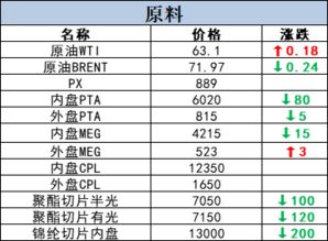 行情丨5月21日原料价格行情快讯