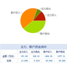 002139股票行不行？