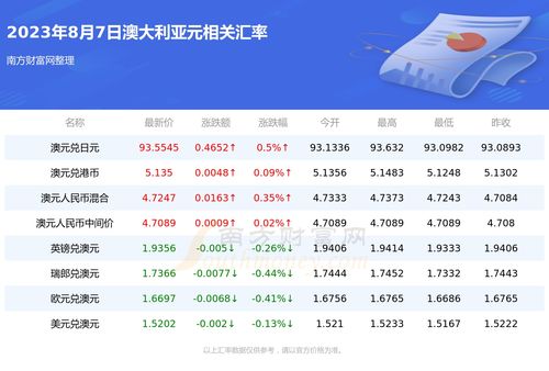 一u币等于多少人民币2023,世界经济状况 一u币等于多少人民币2023,世界经济状况 应用