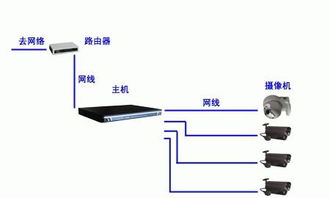 监控摄像头为什么提示 未连接,请检查网络设置 