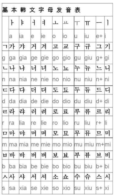 韩语40个字母的读法和写法 