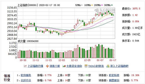 持股过节还是持币过节 基金经理的观点来了 持股多数派 持币少数派