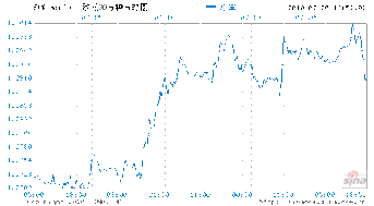 买希腊国债好吗