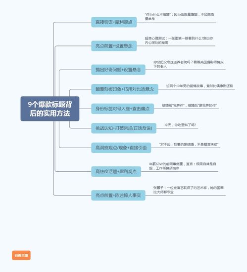 9个爆款标题背后的实用方法