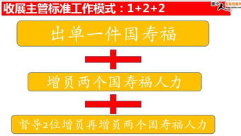 我是中国人寿的收展员，我的一个客户上个月8.24号买了一份1000左右的主险。在保险合同生效后9.