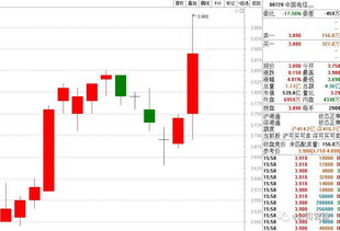 中国联通的股票为什么跌成这个样子 难道和电信合并也没有办法提高吗