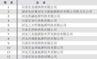 石家庄供热企业群众满意度评价结果公布 排名情况看这里