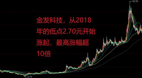 股票昨天的盈亏是40%今天开盘涨了10%可是显示为35%而还是30%，请问原因，谢谢