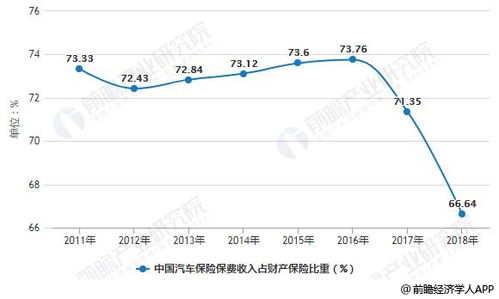 单次汽车保险怎么买车辆保险怎么买最合适