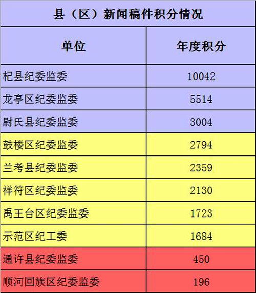 2019年度总积分 