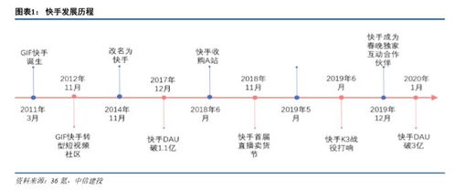 快手下月初上市,最全概念股盘点 直播 