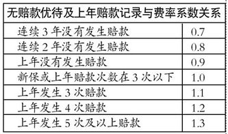 汽车保险记录查询官网,全国汽车的车险记录如何查询?